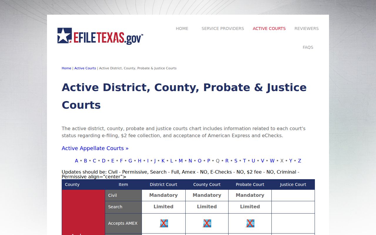 Grayson County case lookup research showing mandatory efiling courts
